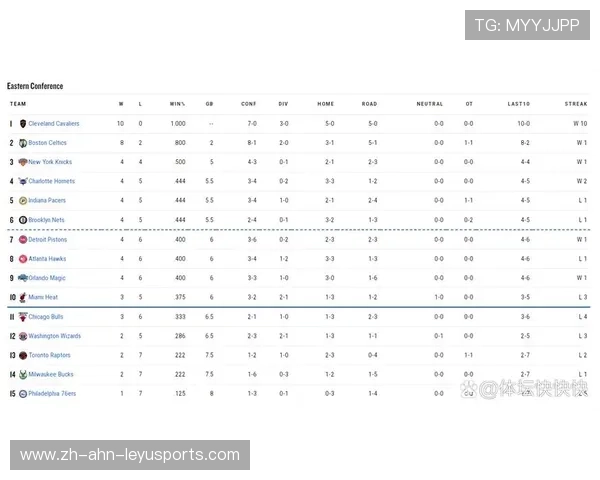 目前NBA排名情况如何 目前NBA排名情况如何