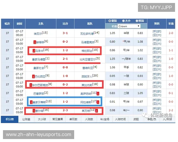西甲联赛历史冠军次数排名
